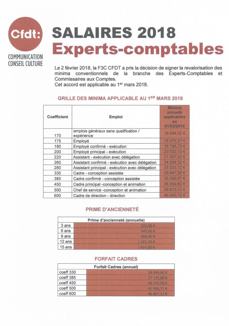 Robert Half Belgique Guide Des Salaires 2018 Pdf Experts-comptables : Salaires 2018